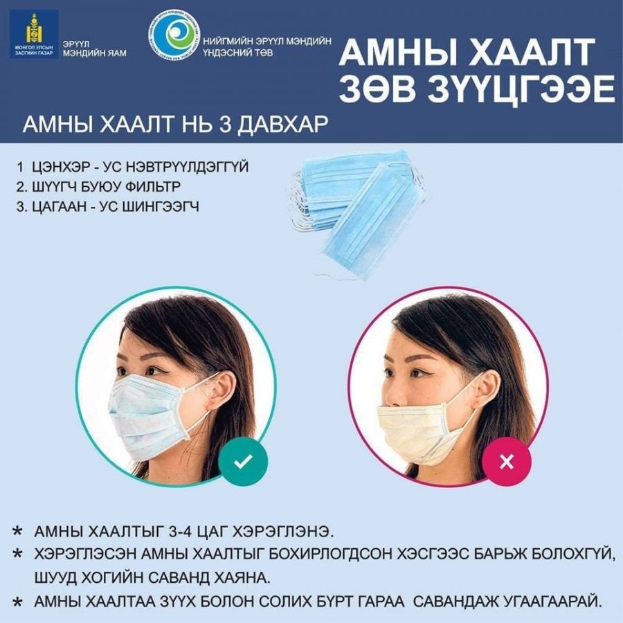 Иргэдийн 59.3 хувь нь амны хаалтаа зөв зүүж байна