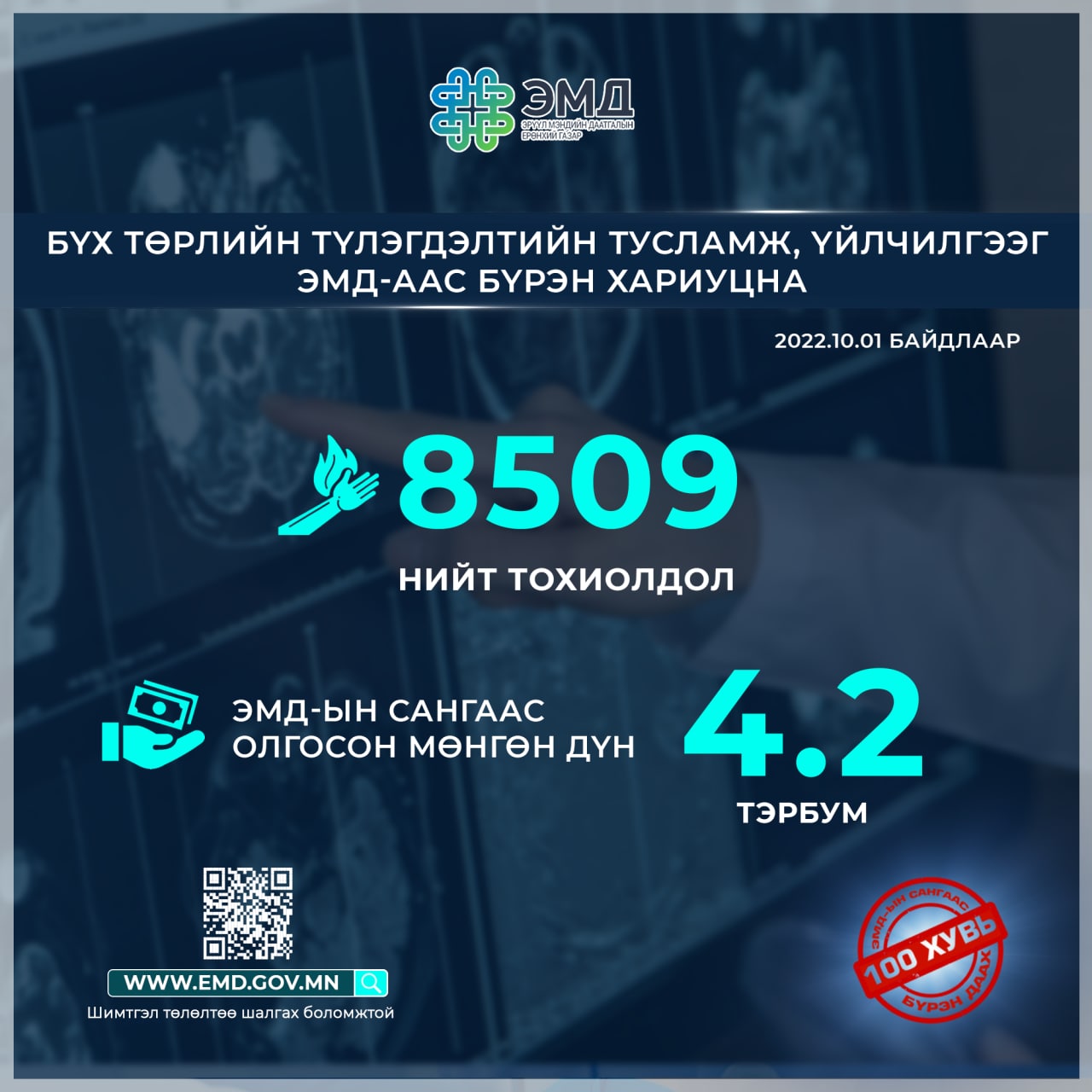 Бүх төрлийн түлэгдэлтийн тусламж, үйлчилгээг ЭМД-ын сангаас бүрэн хариуцна